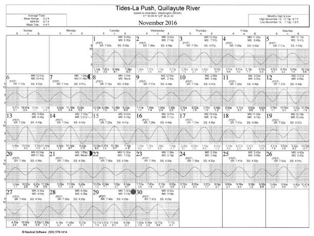 Tide-Chart-Nov-2016_612x459 Example tide chart